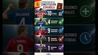 Estructura Constitución para Colchoneros  #oposiciones #policianacional #oposicionespolicia