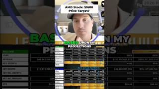 AMD Stock: Analyst Predicts $1600+ Price Target! #shorts