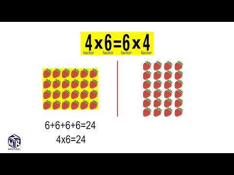 Video: Ano ang hindi halimbawa ng commutative property ng multiplication?