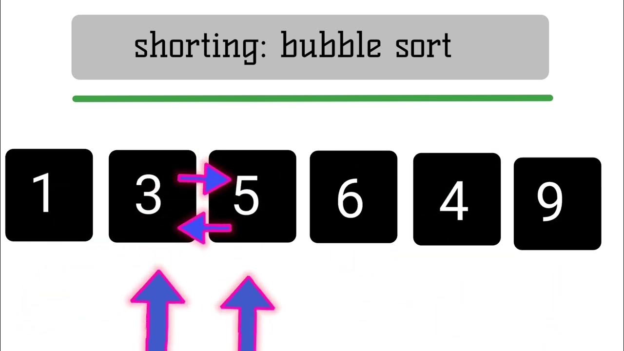Sorting Made Easy: Implementing Bubble Sort in Programming - YouTube