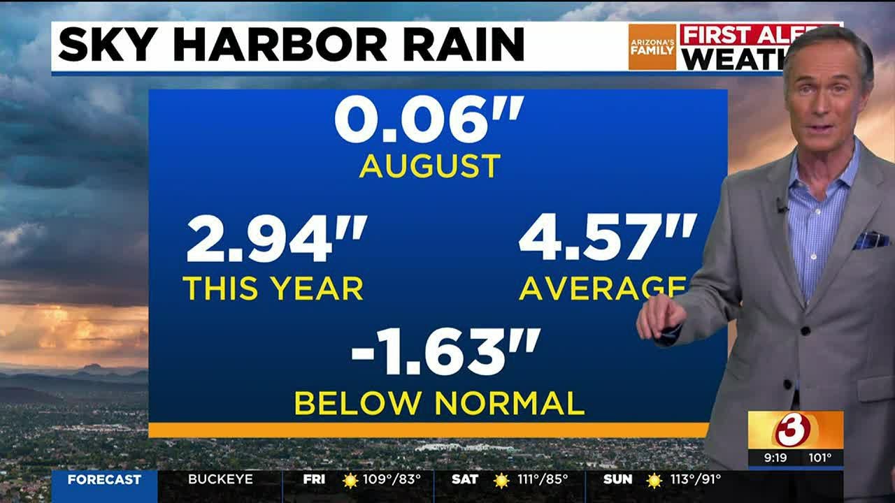 High temps return, stick around through the weekend - YouTube