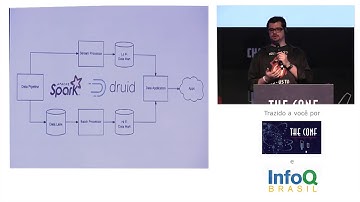 Realtime Data Activation - Analytics, Intelligence & Decision Making: Marcelo Wiermann