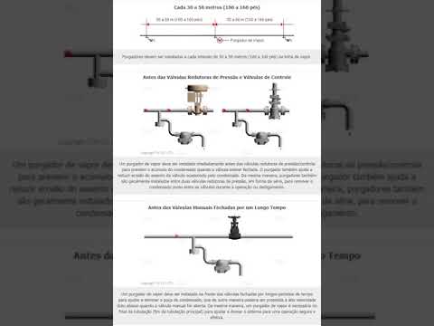 Vídeo: O que é uma linha de condensado de vapor?