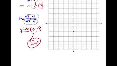 Math 8 4 4 Graphing y= 1:4x 3