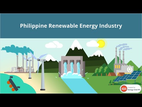 Video: Ano ang 6 na anyo ng renewable energy?