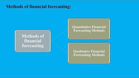 FINANCIAL PLANNING AND PERFORMANCE|| SEMESTER 1|| UNIT 2|| BUDGETING AND FORECASTING|| PART 3