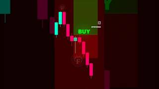 SMC Demand Zone Breakout Strategy 📈🔥 | Smart Money Concept Trading #shorts