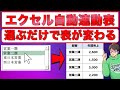 簡単リストボックス+フィルターで動的表作成!Excelで周りに差をつけるテクニック
