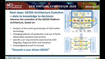 GEO Symposium 2020: GEOSS Infrastructure Development Task Team (GIDTT) - live session recording