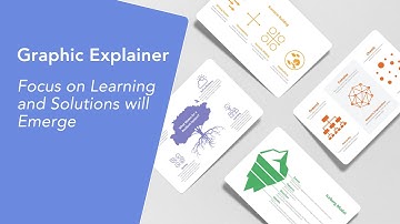 Focus op leren en oplossingen zal ontstaan ​​- Grafische uitleg