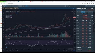 LÀM THẾ NÀO ĐỂ THIẾT LẬP FIRE ANT DỄ SỬ DỤNG NHẤT TRONG PHÂN TÍCH KĨ THUẬT???