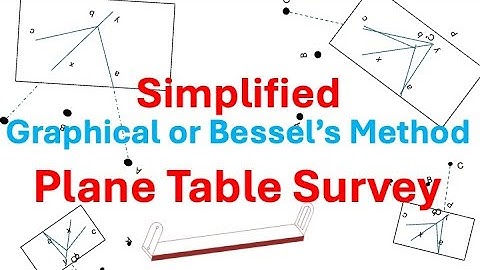 Three Point Problem In Plane Table Surveying