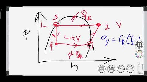 COP of VCRS and Effect of Operating Parameters on COP