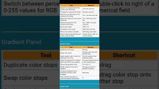 Short Cut Keys For "Color Panels" In Adobe Illustrator "Ai" For Windows Part No 15 Best Color Panel