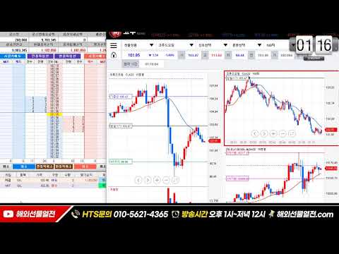 <strong>200으로</strong> 1억만들기 3일차 +673만 해외선물 실시간매매 열전티비 #나스닥 #항셍 #오일