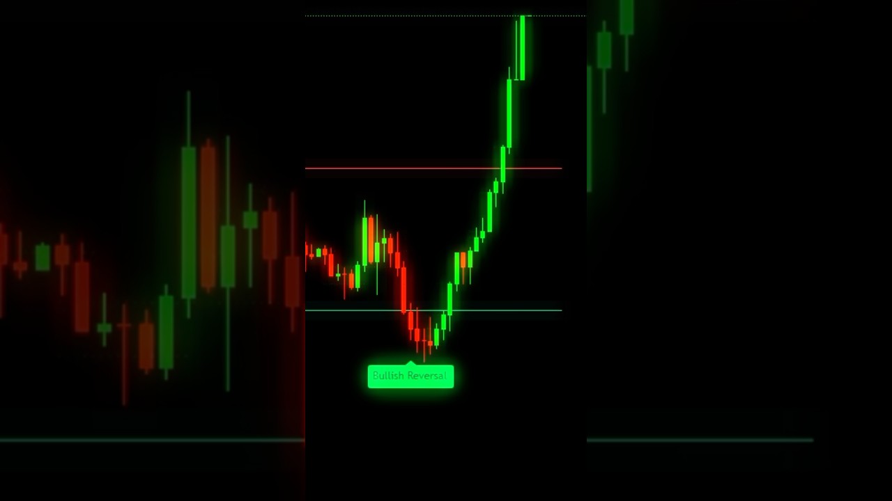 🏆 Gold Support & Resistance Retest Indicator – Catch High-Confidence Gold Trades! 