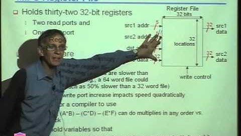 CS-224 Computer Organization Lecture  06