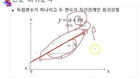Ch04_05.관계검정(Simple-Regression)05