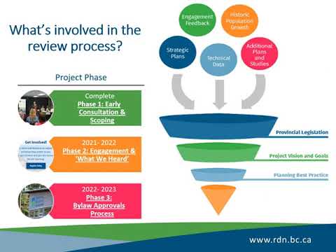 Regional Growth Strategy FAQ video