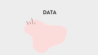 What is Object Oriented Programming (OOP) ? GROUP 5 - DFP 30243