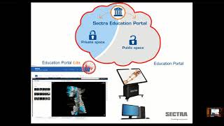 Sectra - Webinar II