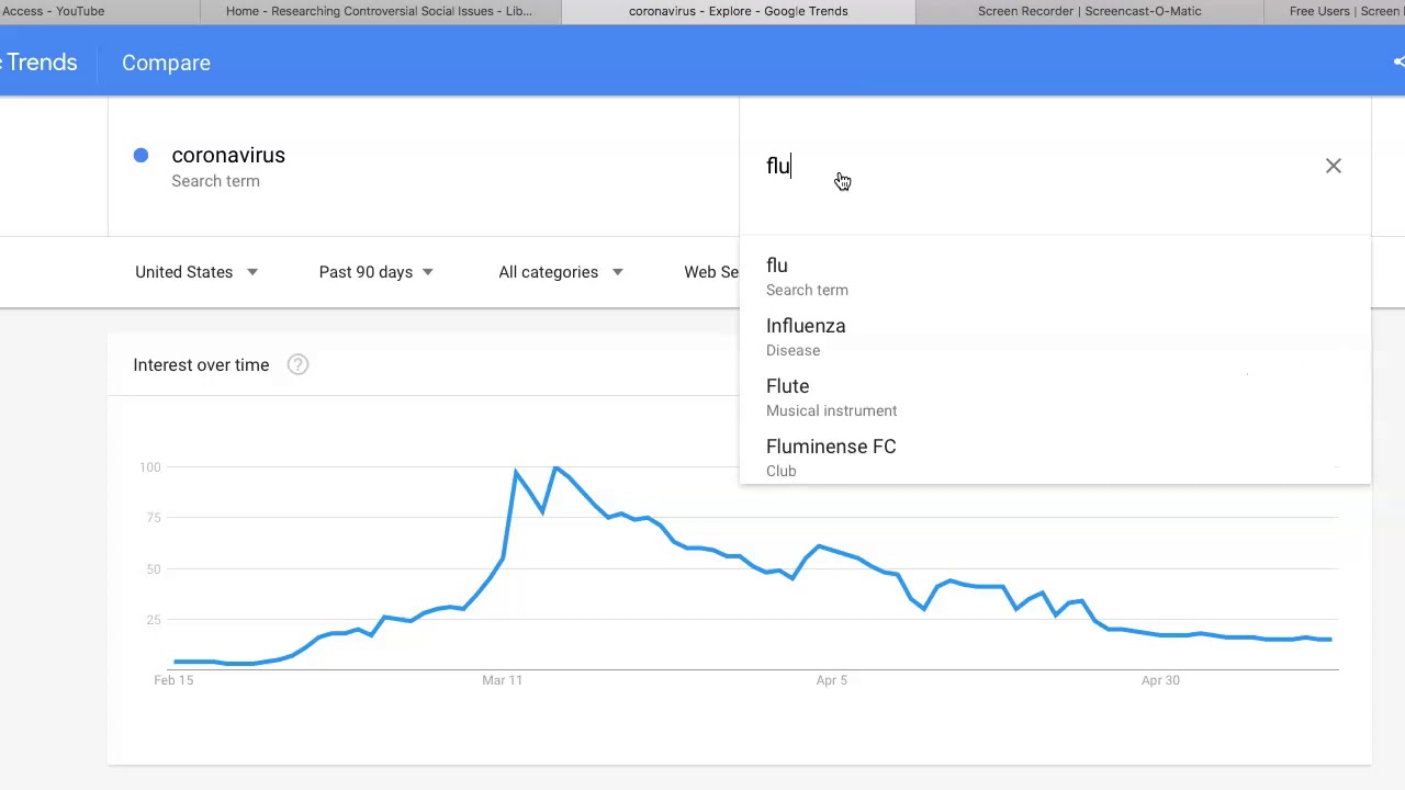 Google Trends for Academic Research