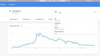 Google Trends for Academic Research