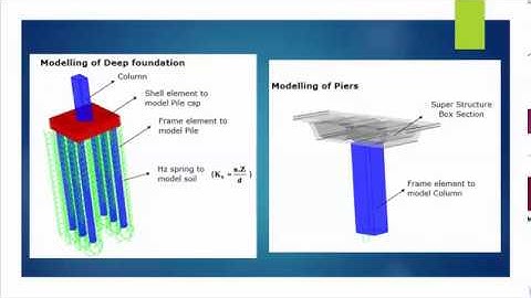 Bridges Design using CSI bridge