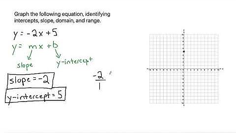 Graph the following equation, identifying the intercepts, slope, domain, and range. y=-2x+5