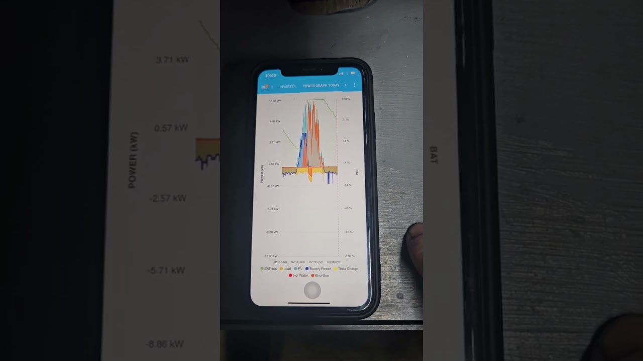 Sofar 2mqtt Solar  Inverter Remote Control & Monitoring