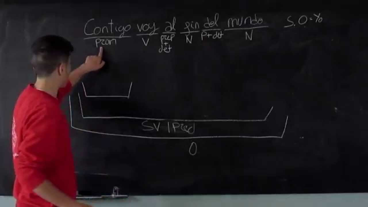 Resultado de imagen de complemento circunstancial