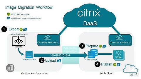 Citrix DaaS | Desktop as a Service | Citrix Cloud