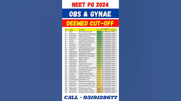 NEET PG 2024 🔥 Deemed Obs & Gynae College wise cut off Fee Stipend #shorts #viral #neetmentor