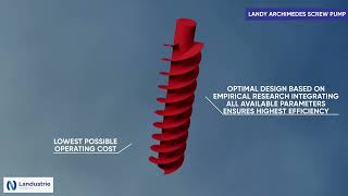 Landustrie Archimedes Screw Pumps