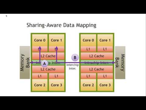Hardware-Assisted Thread and Data Mapping in Hierarchical Multi-Core Architectures