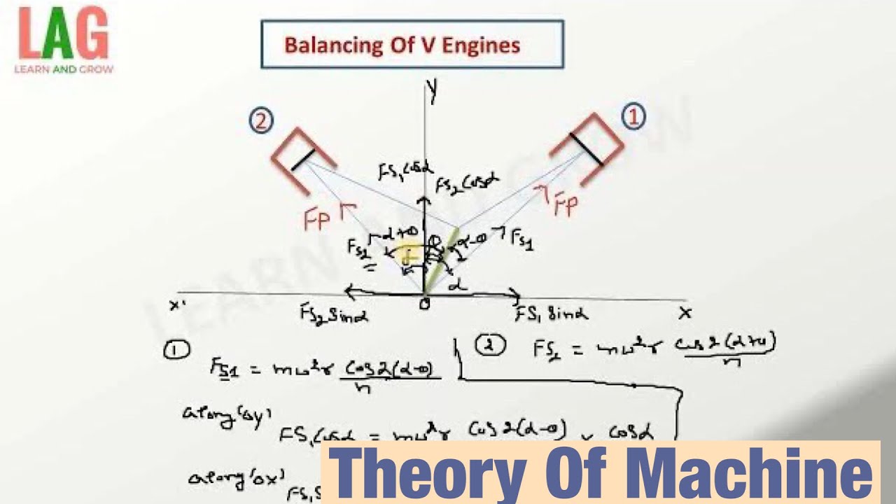 Balancing Of V Engines ( For Secondary Forces ) Theory Of Machine YouTube
