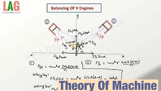 Balancing Of V Engines ( For Secondary Forces ) | Theory Of Machine