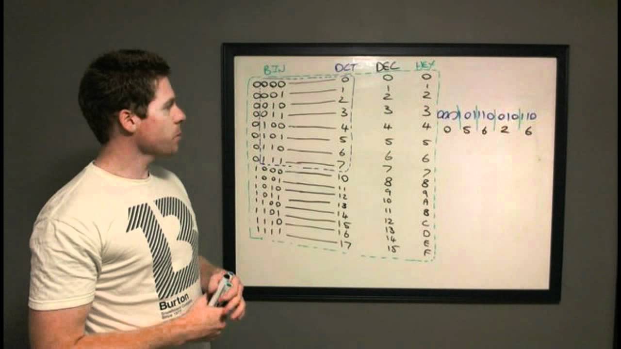 digital electronics tutorial
