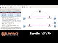 ZeroTier VS VPN and A Look At The Data Stream With Wireshark