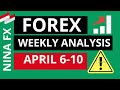 3 Min. Charts on TradingView.com with kouleefx forex trading tips and advice