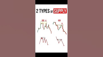 "2 Powerful Supply Zone Types Explained 🔥 | RBD vs DBD Strategy for Smart Traders"