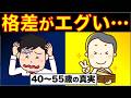 【不遇世代】40代・50代の資産格差が拡大中…さらに広がる“本当の理由”
