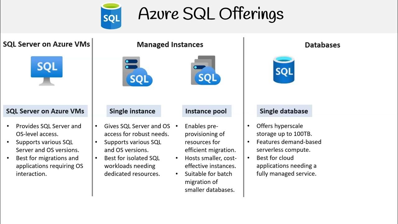 AZ 305 — Azure SQL Offerings - YouTube