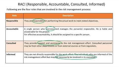 CRSC Lecture  Video - 1.5A Roles in Risk Management  - RAIC