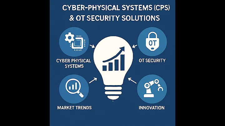 Identifying Growth Opportunities in Cyber-Physical Systems (CPS) and OT Security Solutions