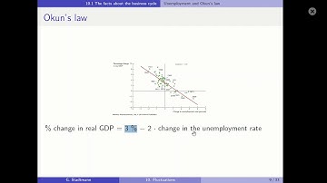 Mankiw Macroeconomics (Chapter 10 Part 1)