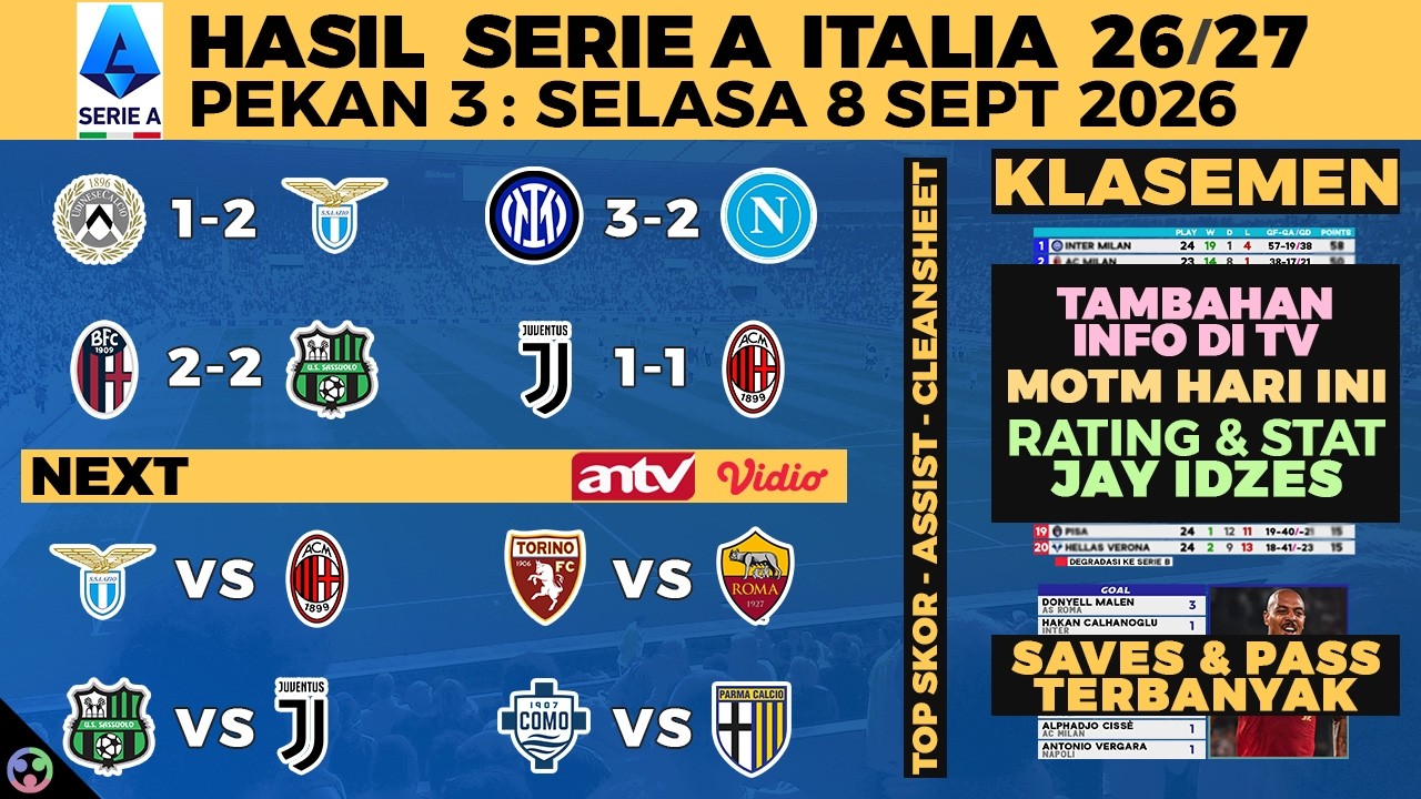 HASIL LIGA ITALIA 2026 TADI MALAM - UDINESE VS LAZIO 1-2, SASSUOLO, JUVE, SERIE A KLASEMEN, JADWAL