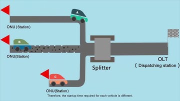 HUAWEI Access Network Feature Description Principles of Key GPON Technologies