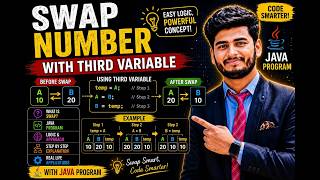 Career Overview Swap Two Numbers Using Third Variable in Java | Placement Coding Question for Freshers 2026