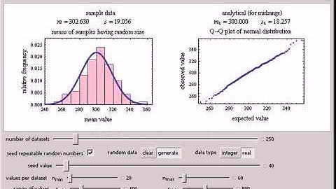 Distribution of the Means of Samples Having Random Sizes